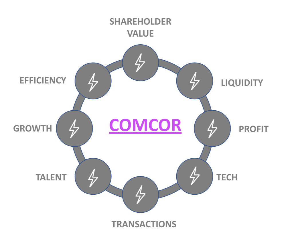 Comcor